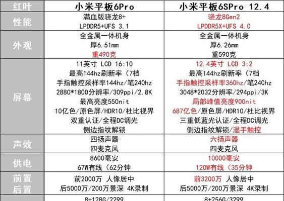 小米平板6s运行电脑游戏的兼容性如何？