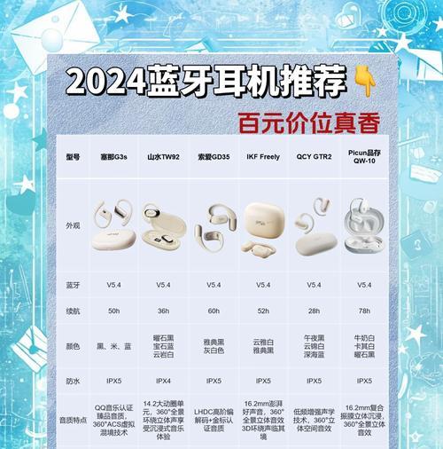 一千元左右蓝牙耳机性能如何？选购建议是什么？