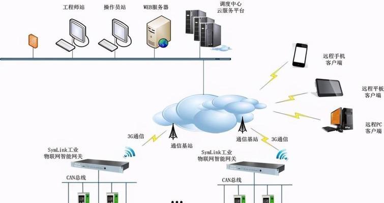 网络改网关名称和名字方法是什么？操作中可能遇到哪些问题？