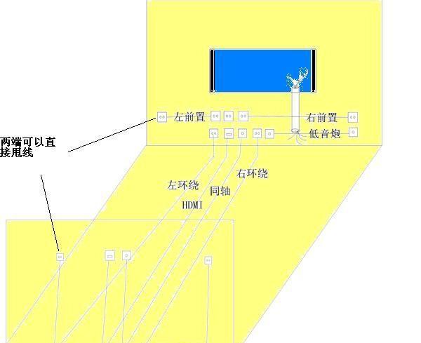 音响输出声道线应该接哪里？接线过程中需要注意什么？