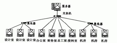 主机网口共享设置方法是什么？如何确保网络安全？