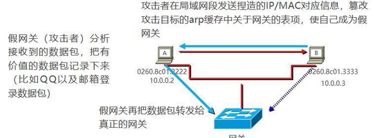 双网口共享网络设置方法？如何实现双网口网络共享？