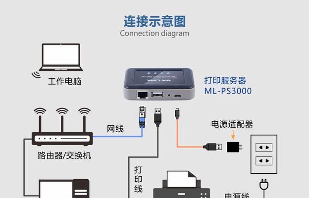 双网口共享网络设置方法？如何实现双网口网络共享？