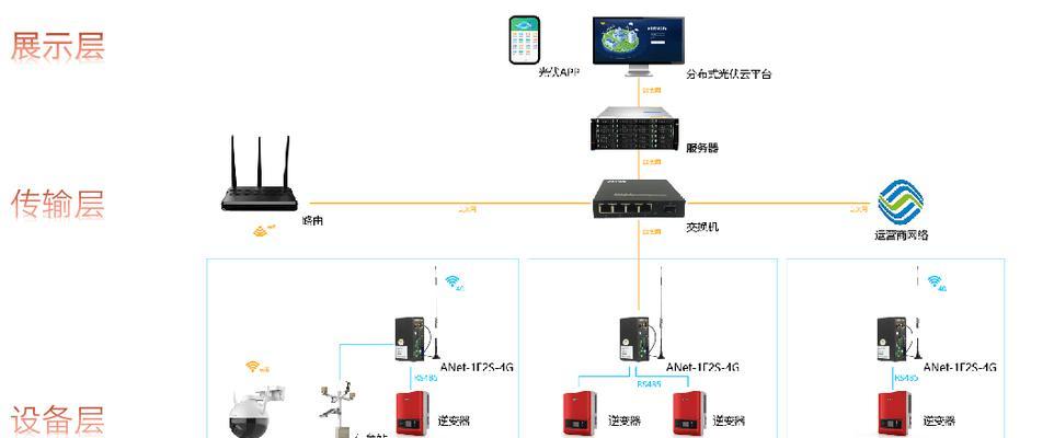 太阳能智能网关是什么？它的工作原理是什么？