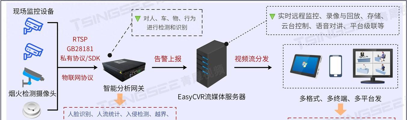 智能网络模块网关的作用是什么？