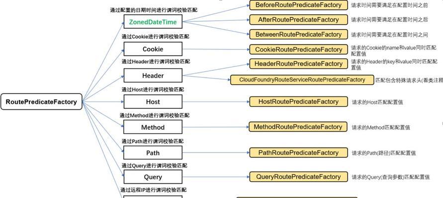 网关上浏览记录的查看方法是什么？