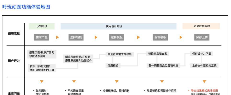 苹果电脑反馈关闭方法是什么？如何管理系统反馈？
