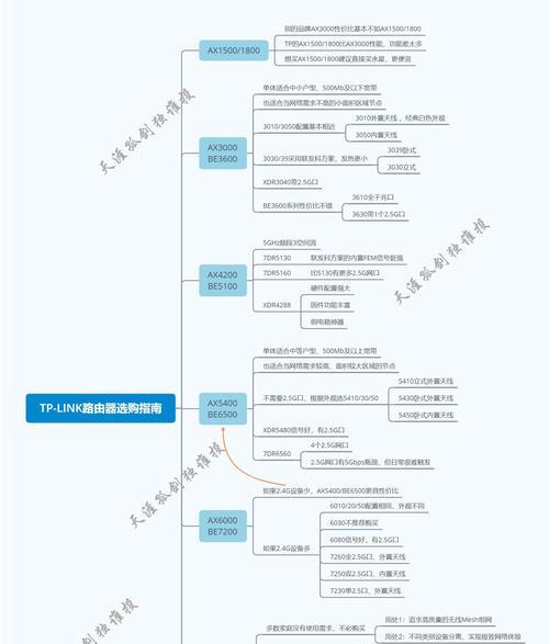 知电版路由器选购指南是什么？