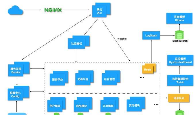 遇到网络错误时如何更换网关？
