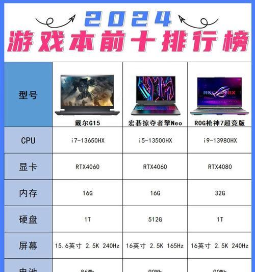 三千预算笔记本选购指南及游戏性能如何？