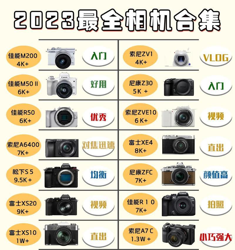直播用数码相机参数选择有哪些技巧？