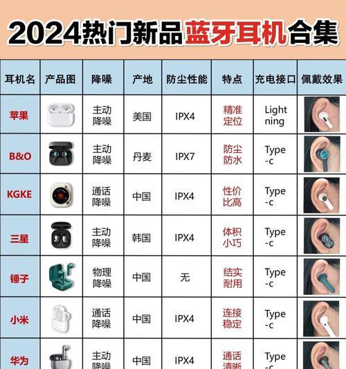 新推出的蓝牙耳机使用方法是什么？
