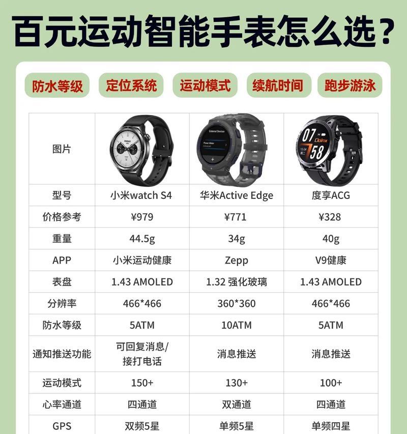 智能手表有抖音吗？如何设置使用？
