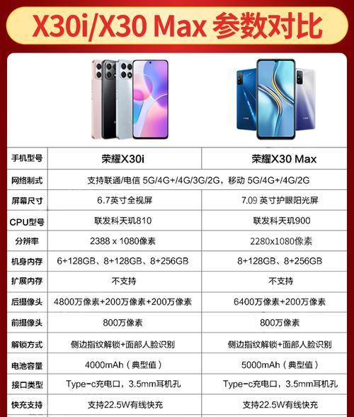 荣耀x30挂坠手机壳怎么拆？拆卸手机壳的方法是什么？