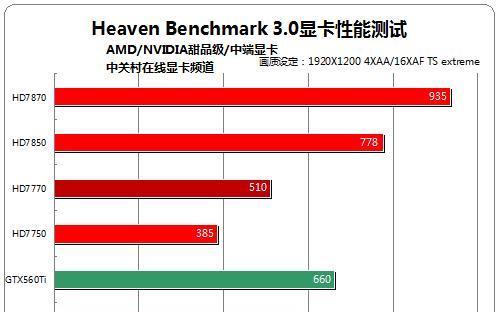 显卡3.0版本发布时间是什么时候？