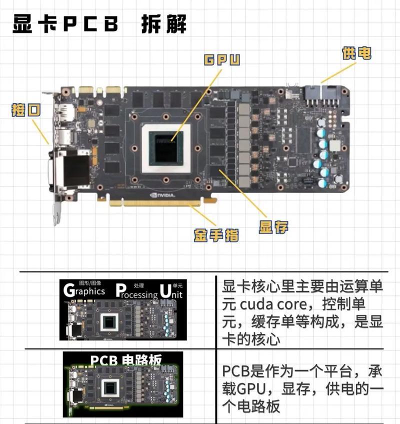 显卡不能配什么主板？如何选择兼容的主板？
