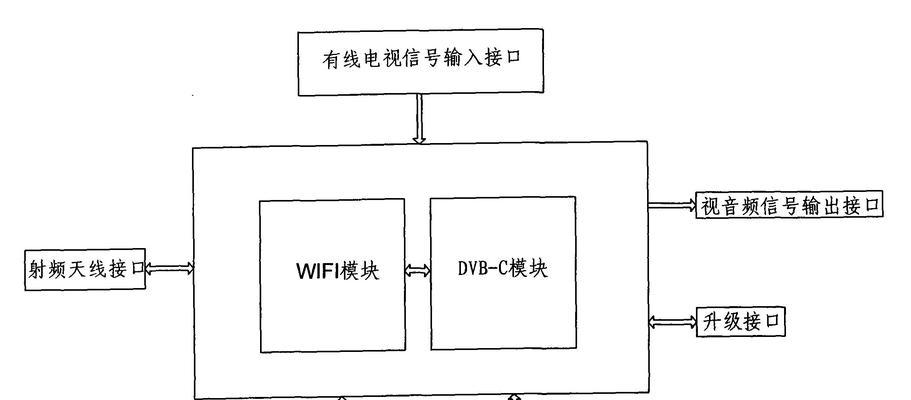 无线连接机顶盒的方法是什么？