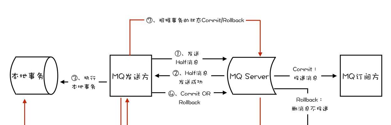 平板笔记转存到电脑的步骤？如何保证数据完整性？