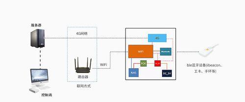 蓝牙网关优先设置哪些选项？指南是什么？