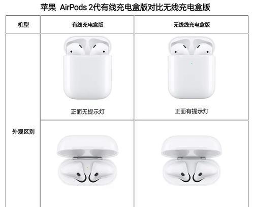 有线充电口蓝牙耳机使用方法？充电口坏了怎么办？