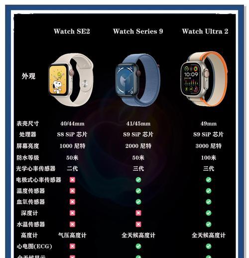 苹果手机最新款手表有哪些特点？如何购买？