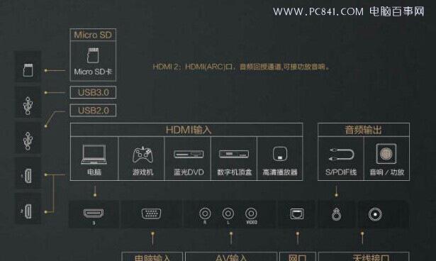 小米猫眼电视机支持哪些设备连接？