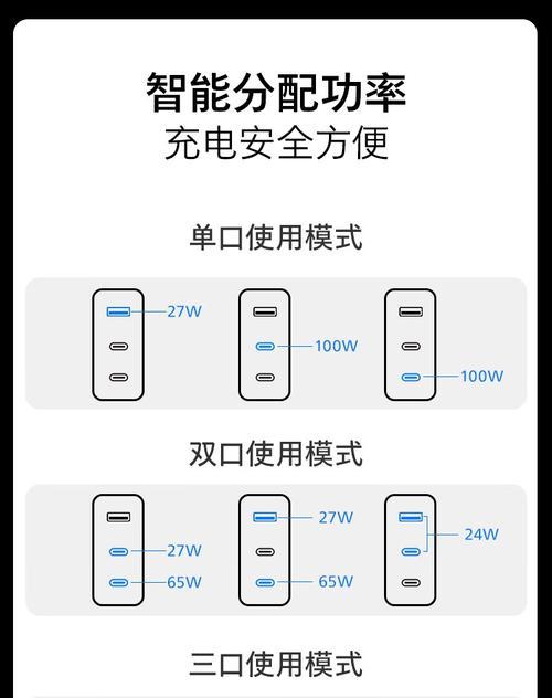 飞利普车载充电器使用指南？是否安全可靠？