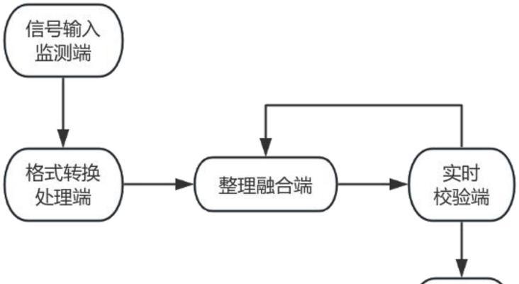 融合网关名称更改方法是什么？