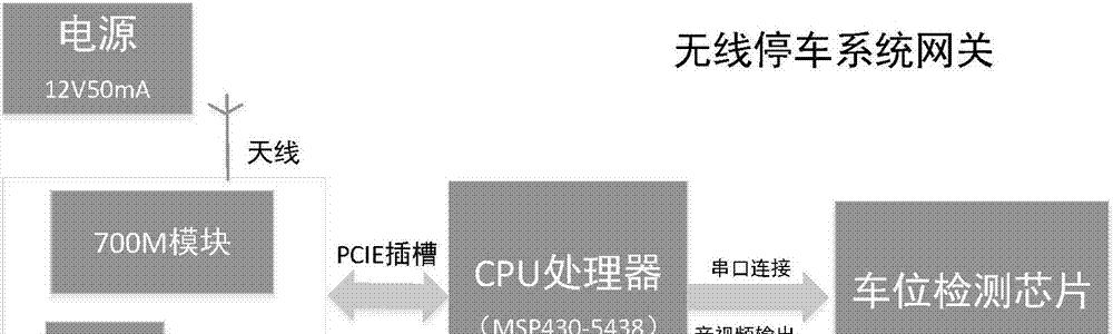 融合网关名称更改方法是什么？