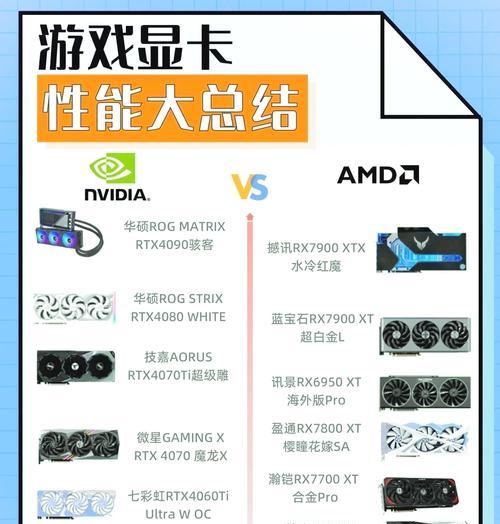 建模和渲染与显卡有什么关系？需要什么样的显卡？