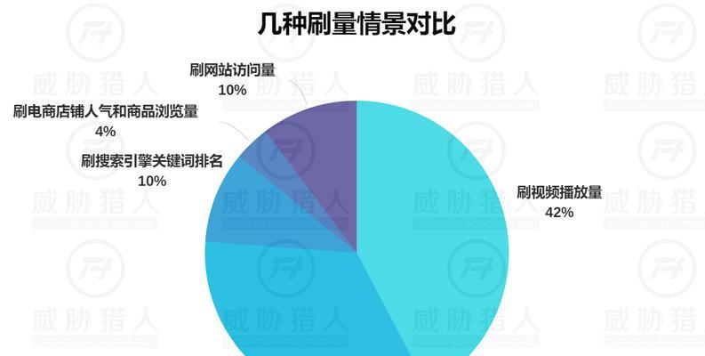 灰产使用苹果手机的目的是什么？安全性如何？