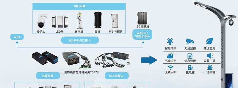 网关摄像头怎么测试？测试摄像头是否正常的方法是什么？