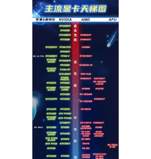 显卡为何容易停产？停产对用户有何影响？