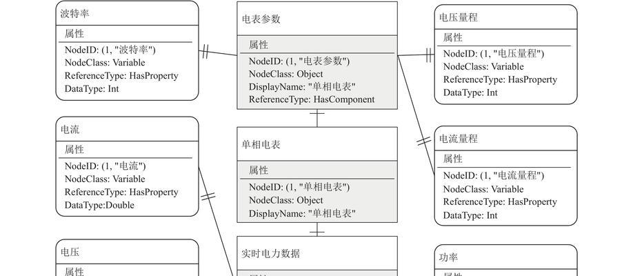 网关无通讯电压问题如何诊断？解决方法有哪些？