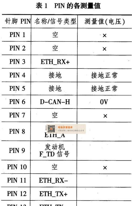 网关无通讯电压问题如何诊断？解决方法有哪些？