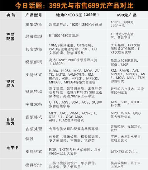 上碟片的电视机使用方法是什么？操作步骤和常见问题有哪些？