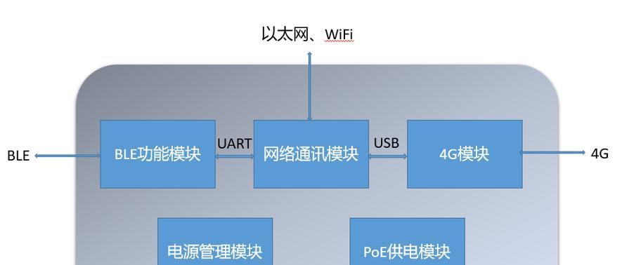 蓝牙网关连接问题如何解决？操作步骤是什么？