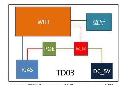 蓝牙网关连接问题如何解决？操作步骤是什么？