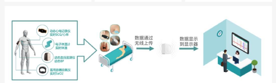 蓝牙网关连接问题如何解决？操作步骤是什么？