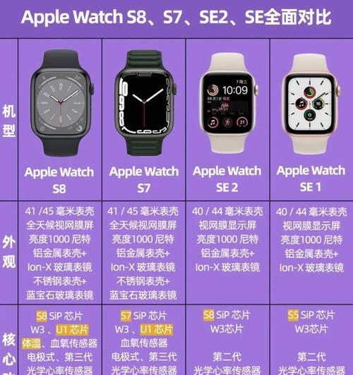 智能手表如何切换回中文界面？