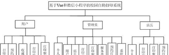 局域网共享网络小程序是什么？这个小程序有哪些功能？
