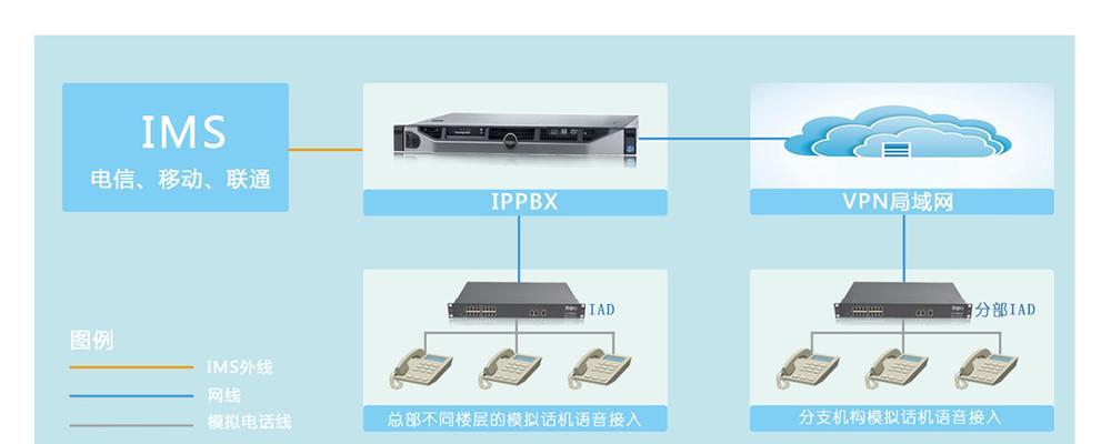 视频接入网关的定额标准是什么？