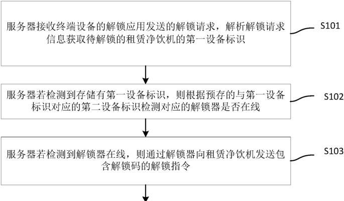 海外服务器租赁应由哪个部门管理？