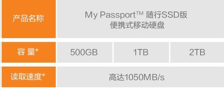 重置移动硬盘软件后会有什么影响？