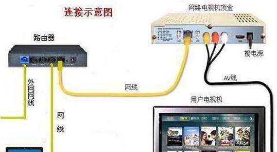 有线共享网络无法打开的解决措施？
