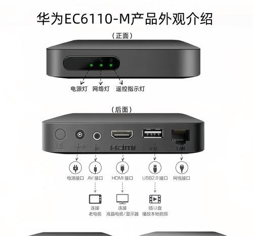 已经买了的机顶盒如何实现投屏功能？