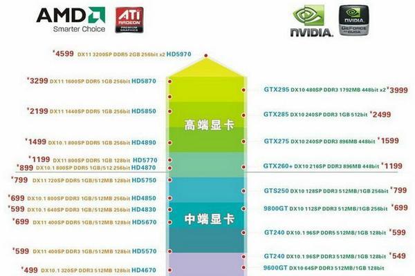 显卡防伪查询方法是什么？