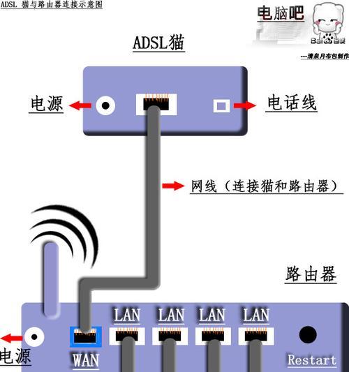 一根网线连接路由器的设置方法是什么？
