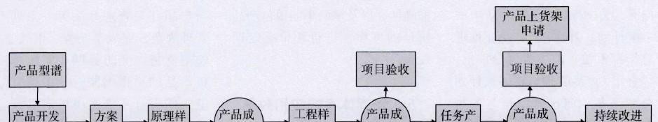 火箭的操作系统是基于哪种系统开发的？