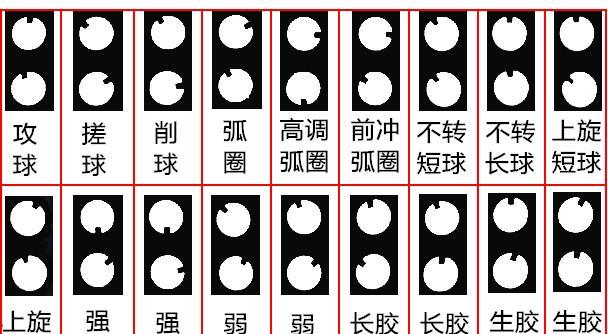 乒乓球发球机使用方法是什么？